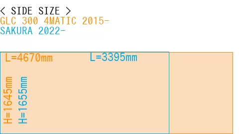 #GLC 300 4MATIC 2015- + SAKURA 2022-